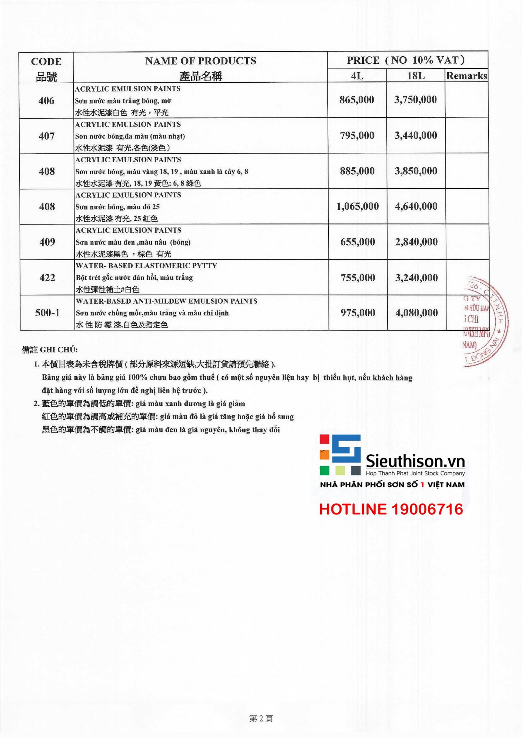 Rainbow thay đổi giá