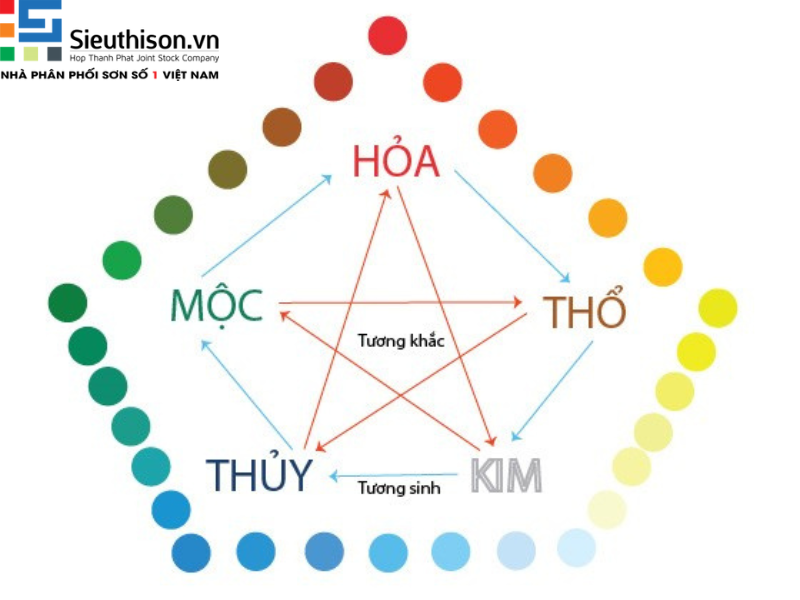 màu sơn tường phòng ngủ