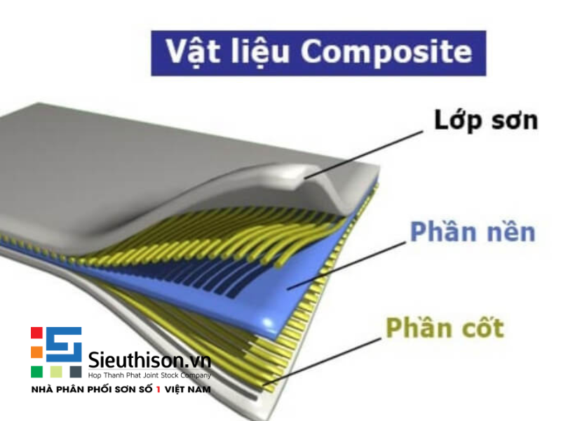 cấu tạo của vật liệu composite